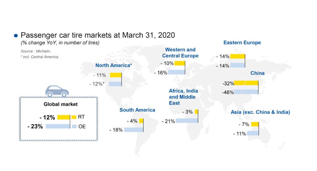 World's tire industry faces crisis in demand